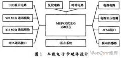 基于RF技术的口岸虚拟闸口系统的设计与实现