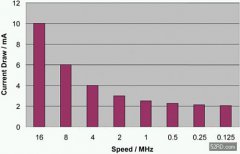 降低蓝牙装置的功耗的方法
