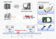 基于GPS授时为基准的管道破坏预警监测设计
