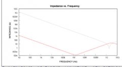 减小手机耳机放大器的RF敏感度设计方案