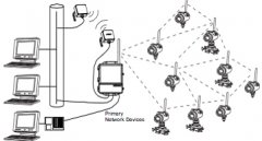 智能无线技术在电厂除灰系统的设计应用