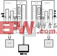 用NI技术设计的OFDM发射接收系统