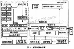 UHF频段智能型RFID读写器的应用研究