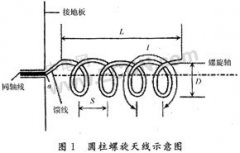 基于有限元方法的螺旋天线设计