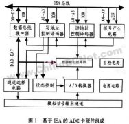 基于ISA总线的ADC板卡设计