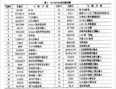 FSK收发器芯片MICRF500的原理与应用