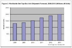 ODM是否正在侵入OEM的一线机顶盒业务
