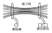 采用MCP2030无线激活的低功耗系统设计