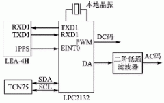 采用IRIG-A码输出的超小型GPS时钟设计