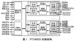 HDLC协议芯片PT7A6525及其在交换机中的应用