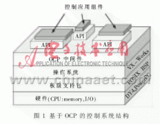开放式控制平台及其在无人潜航器制导系统中的