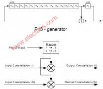 什么是位加扰（bit scrambling）