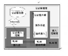 <b>IEEE802.11i的网络构架和安全改进</b>