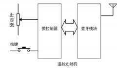 蓝牙技术在短距离无线遥控中的应用
