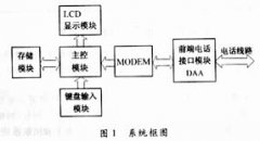 智能电话终端设计