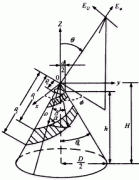 双臂圆锥对数螺旋天线的研究