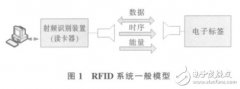 基于MCF52235 的RFID 通用开发平台设计