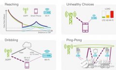 爱立信推全新3GPP整合产品 改善Wi-Fi用户体验