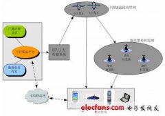 cmmb是什么_什么是cmmb手机电视
