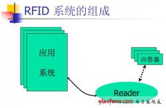 rfid是什么_rfid技术详解