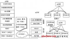 什么是LTE网络？