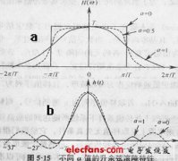 波特率是什么意思_怎样计算波特率