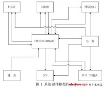 基于ARM平台的RFID系统设计与实现