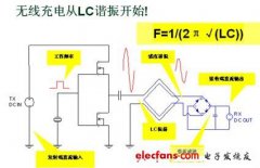 如何让无线充电稳固便携产品的世界