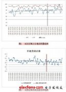GSM网络网络底噪干扰的降低