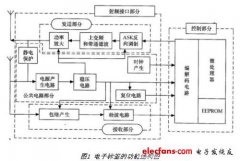 电子标签射频接口电路的总体设计