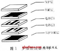 基于LTTC技术带通滤波器设计