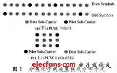 <b>基于IP的WiMAX网络的解决方案</b>