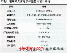 基于超高频无源电子标签芯片的模拟电路设计