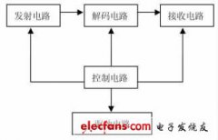 新型可编程无线遥控技术单片机系统设计