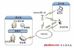 基于WiFi的室内定位系统