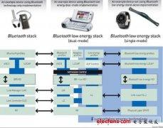 蓝牙低功耗设计简介