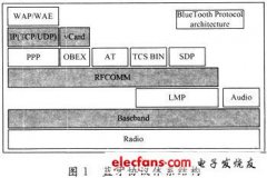 嵌入式移动设备蓝牙数据传输协议与实现