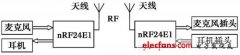 基于nRF24E1无线耳麦的设计