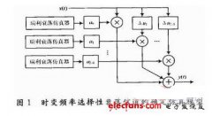 基于FPGA的无线信道模拟器的设计