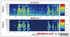 降低移动电话非稳态噪声的九个步骤