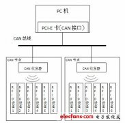 <b>一种新型RFID收费系统设计方案</b>
