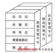 无线传感网络传输协议综述