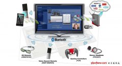 第5代WiFi开启“智慧家庭”之门