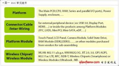 基于触控屏谈无线通讯讯号噪声验证方法