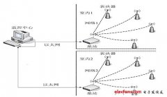 基于Zigbee的无线投票表决器基站设计