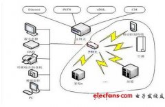 信息家电中蓝牙通信的实现
