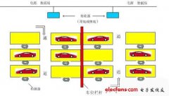 RFID地感停车场无线车辆检测方案