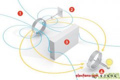英特尔推无线充电技术 或成为超级本新标准