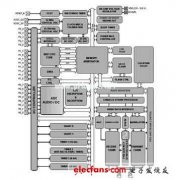具有定位引擎的ZigBee SoC介绍