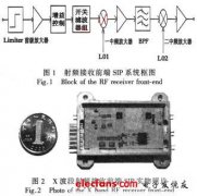 LTCC实现SIP的优势和特点